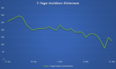 Inzidenz Elsteraue 16.05.2021