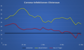 Fallzahlen Elsteraue 16.05.2021