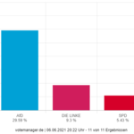 Zweitstimme Landtagswahl